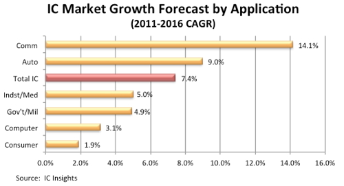 ic market map